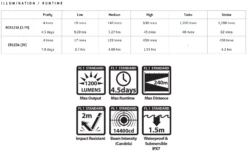 PowerTac Cadet G4 1200 Lumens Rechargeable LED Flashlight -GEAR AID Shop CAD G4