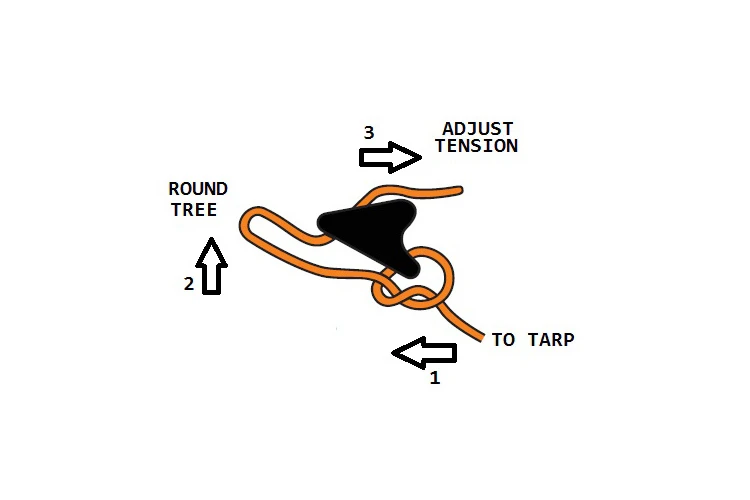 DD Hammocks - Ridgeline Lock 4 DD Hammocks - Ridgeline Lock - Image 2