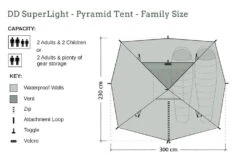 DD SuperLight Pyramid Tent & Pyramid Mesh Tent Combo (Family Size) -GEAR AID Shop DDSLPyramidComboFamily 1