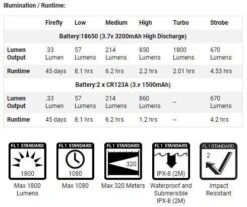 PowerTac E5R-G4 1800 Lumen Rechargeable LED Flashlight -GEAR AID Shop E5R G4 5