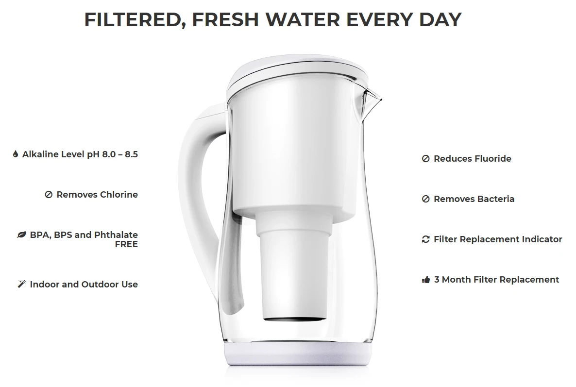 Ecobud Gentoo Fluoride & Chlorine Glass Jug Filter (White) 5 Ecobud Gentoo Fluoride & Chlorine Glass Jug Filter (White) - Image 3