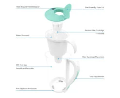 Ecobud Gentoo Lite Fluoride Jug Filter (Aqua & White) 13 Ecobud Gentoo Lite Fluoride Jug Filter (Aqua & White) -GEAR AID Shop EQ43 4