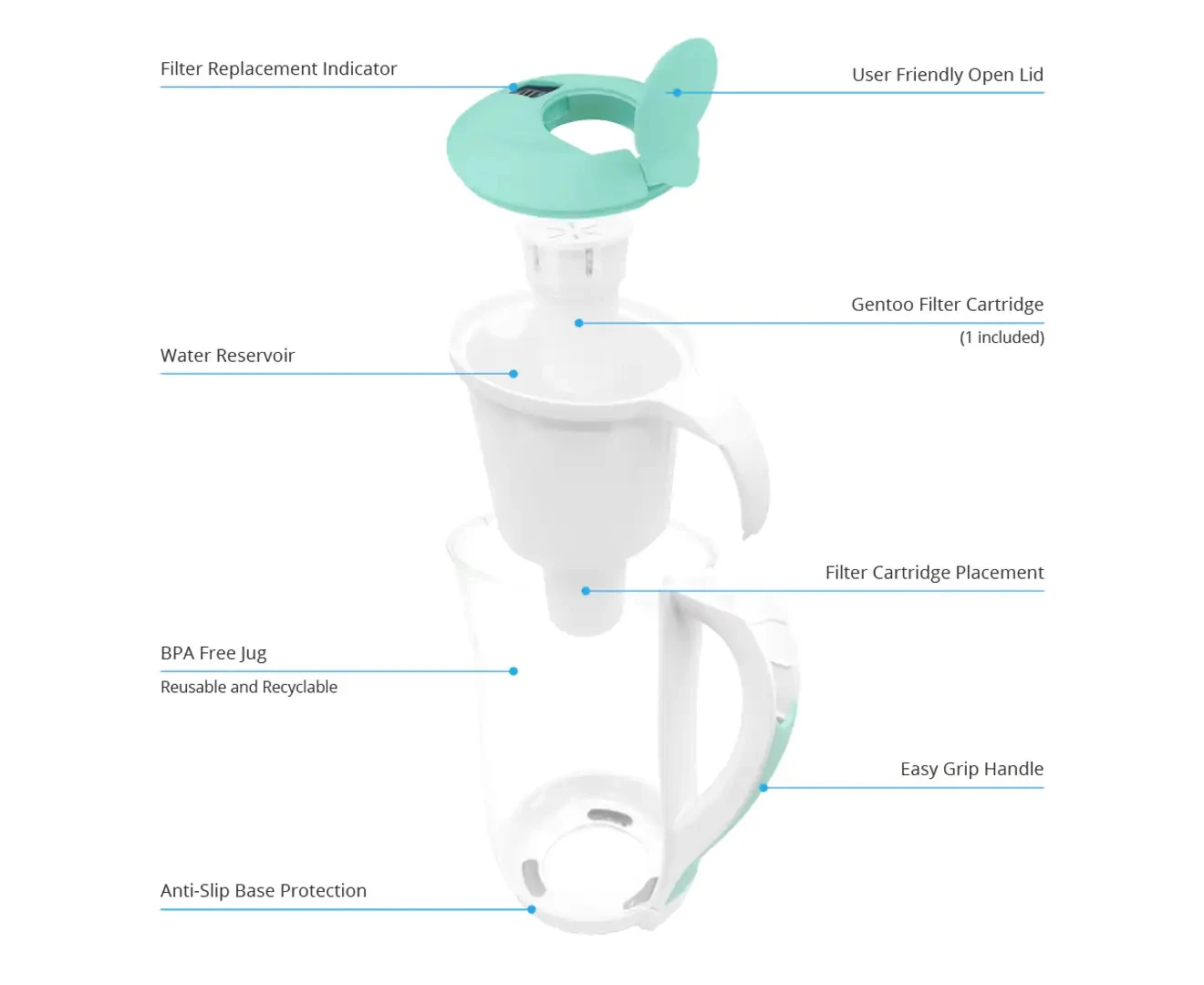 Ecobud Gentoo Lite Fluoride Jug Filter (Aqua & White) 8 Ecobud Gentoo Lite Fluoride Jug Filter (Aqua & White) - Image 6