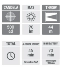 Olight I3E EOS AAA LED Keychain Torch -GEAR AID Shop FOL i3E Bk