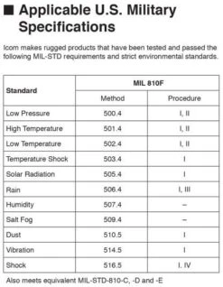 Icom IC410Pro 80ch UHF CB Mobile Radio -GEAR AID Shop IC 410PRO 3