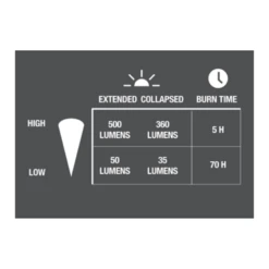 UCO Sitka+ LED Lantern | Rechargeable -GEAR AID Shop ML SITKA LI 4