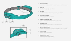 BioLite HeadLamp 330 [Colour: Teal] -GEAR AID Shop P BLHL330 1