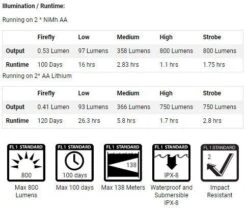 PowerTac Valor Tactical EDC Flashlight 800 Lumen -GEAR AID Shop PartValor 4