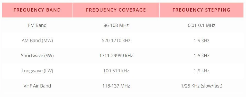 Desktop SSB Shortwave Radio 7 Desktop SSB Shortwave Radio - Image 5