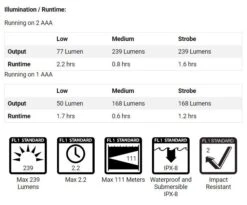 PowerTac Sabre 239 Lumen LED AAA Pen Light 5 PowerTac Sabre 239 Lumen LED AAA Pen Light -GEAR AID Shop SABREG2 1
